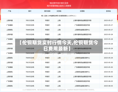 【伦铜期货实时行情今天,伦铜期货今日费用最新】-第3张图片