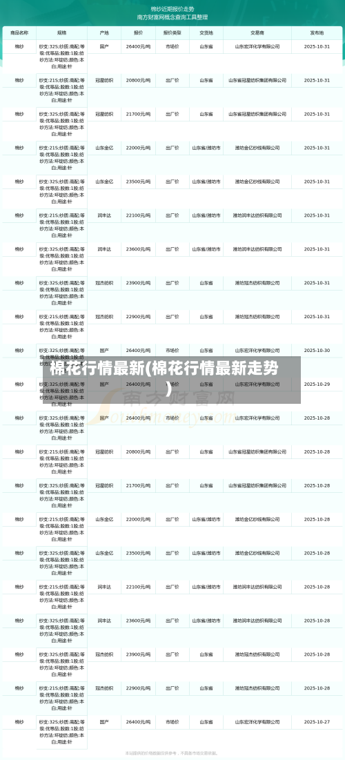棉花行情最新(棉花行情最新走势)