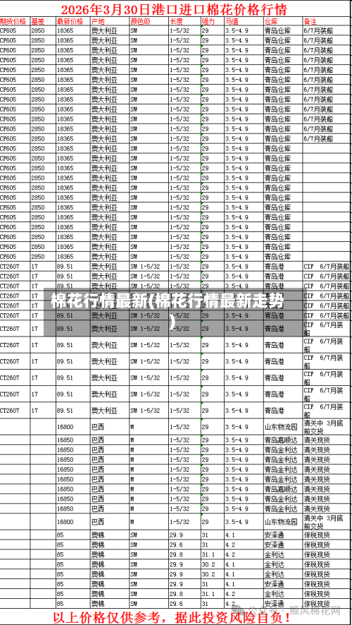 棉花行情最新(棉花行情最新走势)-第2张图片