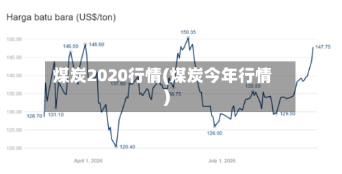煤炭2020行情(煤炭今年行情)