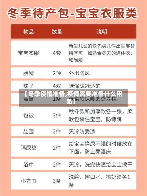 【冬季疫情准备,疫情需要准备什么用品】-第2张图片