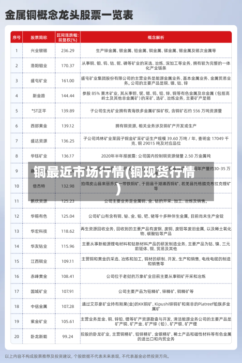 铜最近市场行情(铜现货行情)