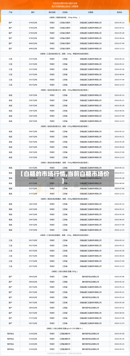 【白糖的市场行情,当前白糖市场价】