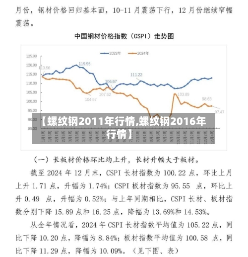 【螺纹钢2011年行情,螺纹钢2016年行情】-第2张图片