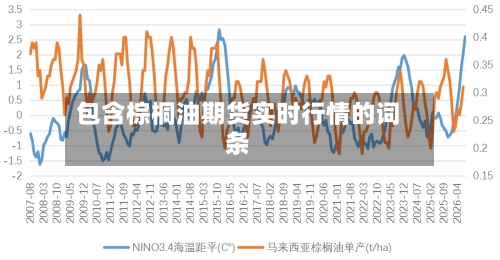 包含棕桐油期货实时行情的词条