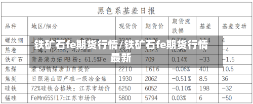 铁矿石fe期货行情/铁矿石fe期货行情最新