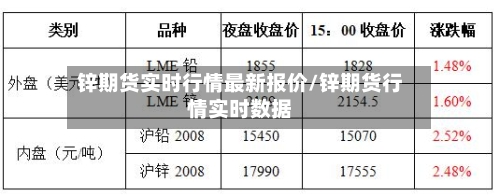锌期货实时行情最新报价/锌期货行情实时数据-第3张图片