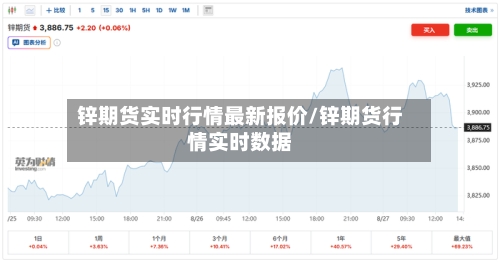锌期货实时行情最新报价/锌期货行情实时数据-第2张图片
