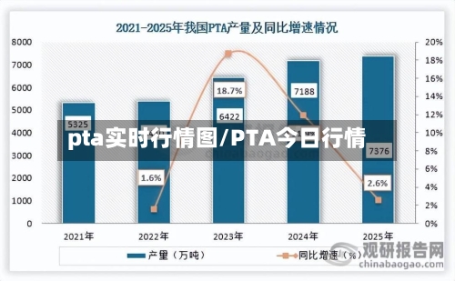 pta实时行情图/PTA今日行情-第3张图片