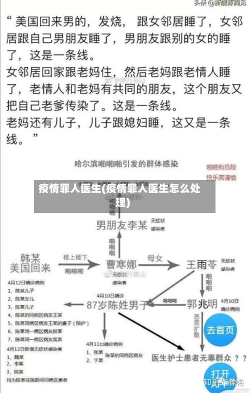 疫情罪人医生(疫情罪人医生怎么处理)-第2张图片