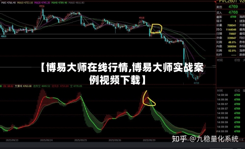 【博易大师在线行情,博易大师实战案例视频下载】-第2张图片