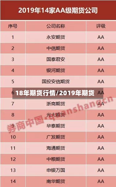 18年期货行情/2019年期货