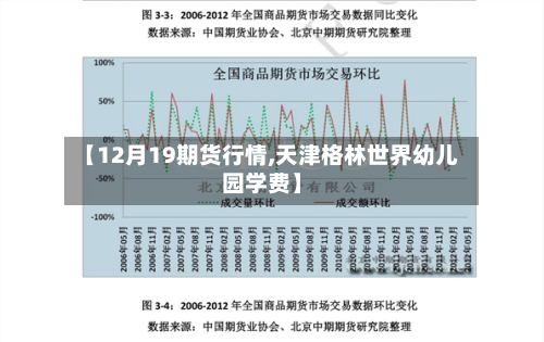 【12月19期货行情,天津格林世界幼儿园学费】
