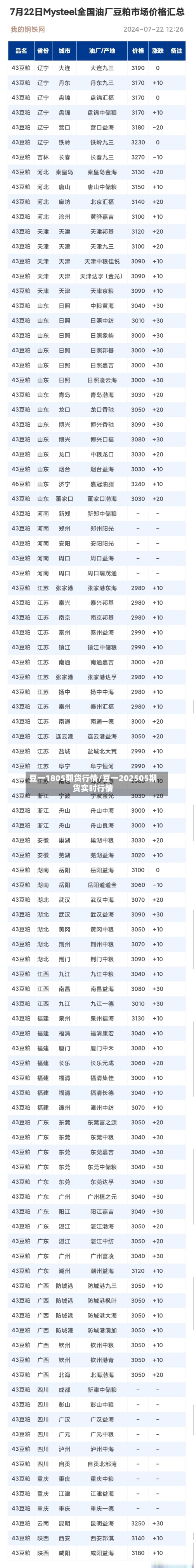 豆一1805期货行情/豆一202505期货实时行情-第2张图片