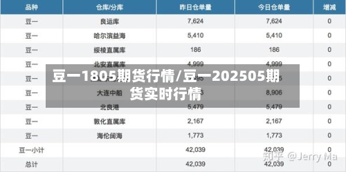 豆一1805期货行情/豆一202505期货实时行情