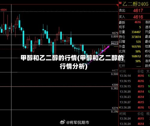 甲醇和乙二醇的行情(甲醇和乙二醇的行情分析)-第2张图片