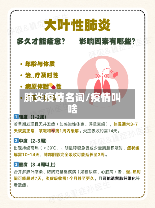 肺炎疫情名词/疫情叫啥