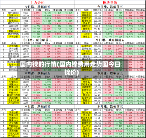 国内镍的行情(国内镍费用走势图今日镍价)-第2张图片