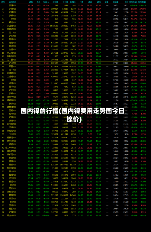 国内镍的行情(国内镍费用走势图今日镍价)-第3张图片