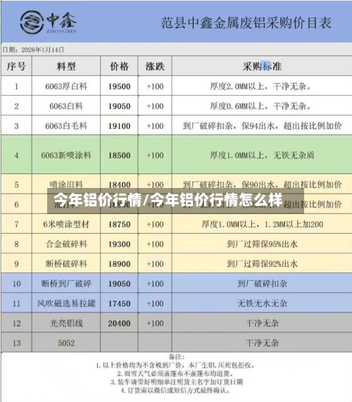 今年铝价行情/今年铝价行情怎么样