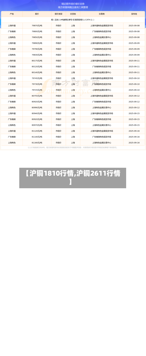 【沪铜1810行情,沪铜2611行情】-第3张图片