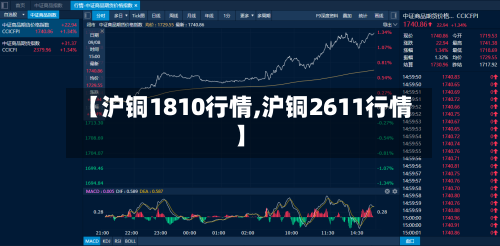 【沪铜1810行情,沪铜2611行情】