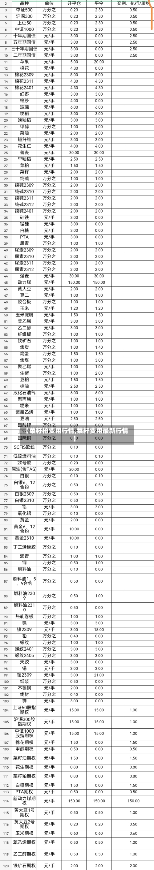 【菜籽柏费用行情,菜籽费用最新行情】