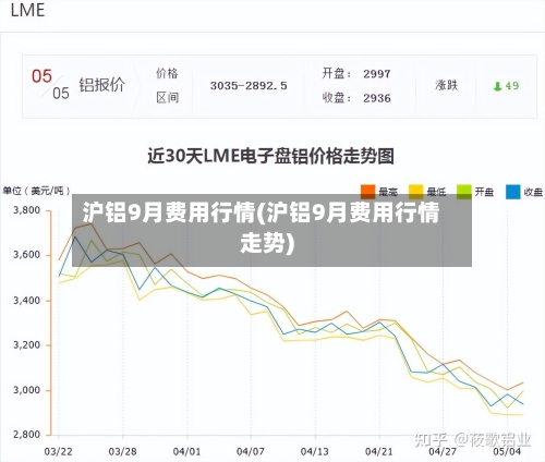 沪铝9月费用行情(沪铝9月费用行情走势)