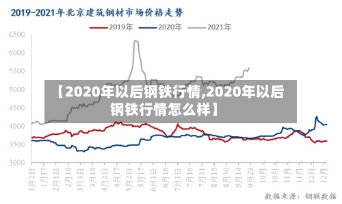 【2020年以后钢铁行情,2020年以后钢铁行情怎么样】-第2张图片