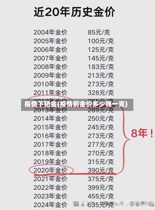疫情下钯金(疫情前金价多少钱一克)-第3张图片