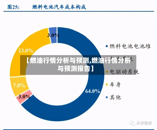 【燃油行情分析与预测,燃油行情分析与预测报告】