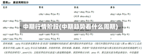 中期行情阶段(中期趋势看什么周期)