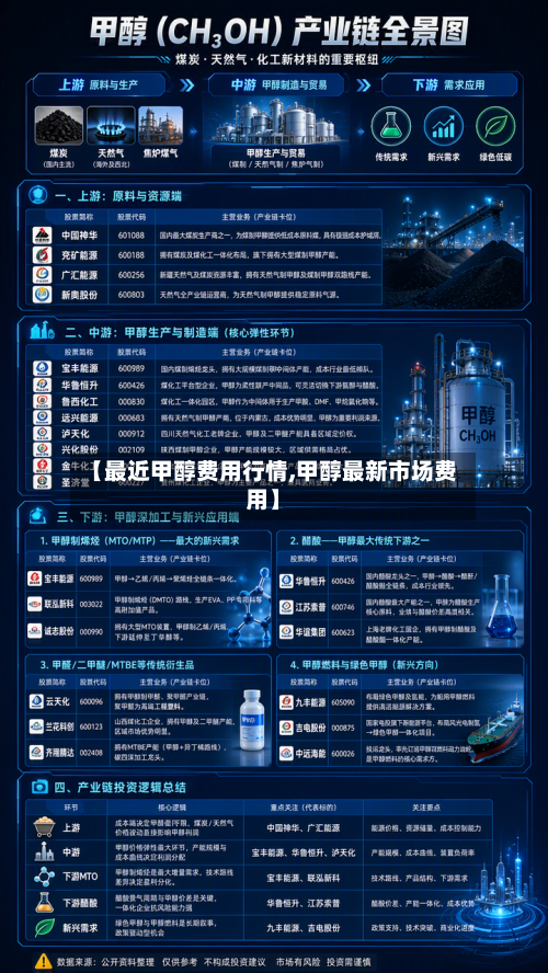 【最近甲醇费用行情,甲醇最新市场费用】