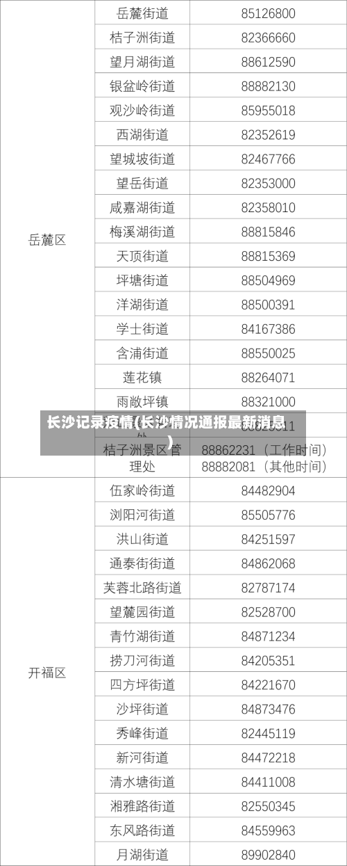 长沙记录疫情(长沙情况通报最新消息)-第2张图片