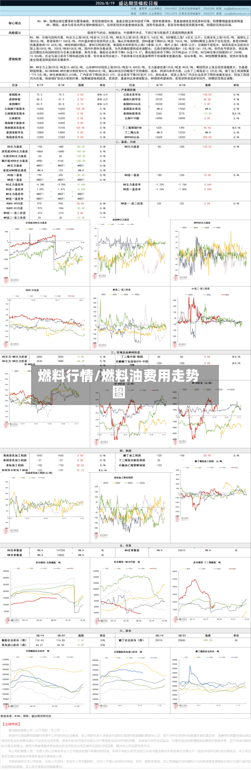燃料行情/燃料油费用走势图-第3张图片