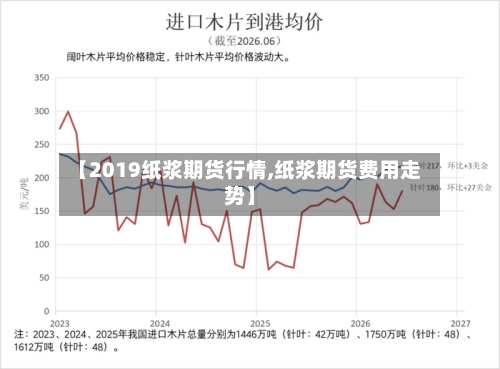 【2019纸浆期货行情,纸浆期货费用走势】