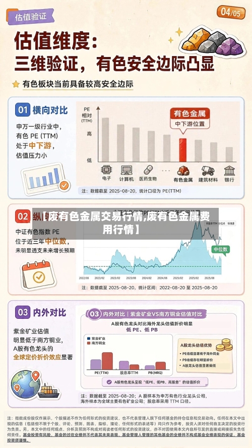 【废有色金属交易行情,废有色金属费用行情】