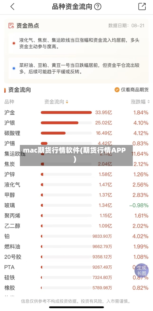 mac期货行情软件(期货行情APP)-第2张图片