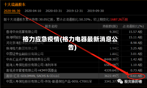 格力应急疫情(格力电器最新消息公告)