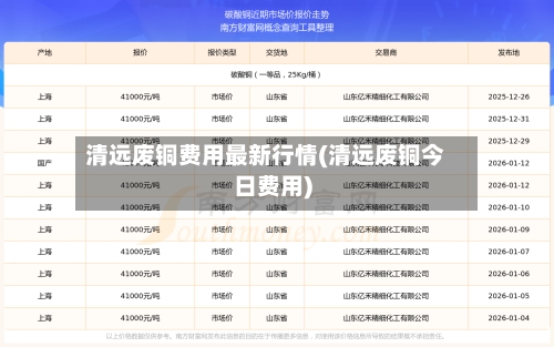 清远废铜费用最新行情(清远废铜今日费用)-第2张图片