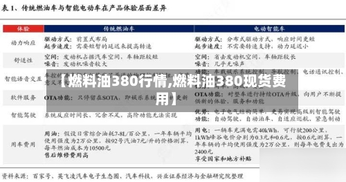 【燃料油380行情,燃料油380现货费用】