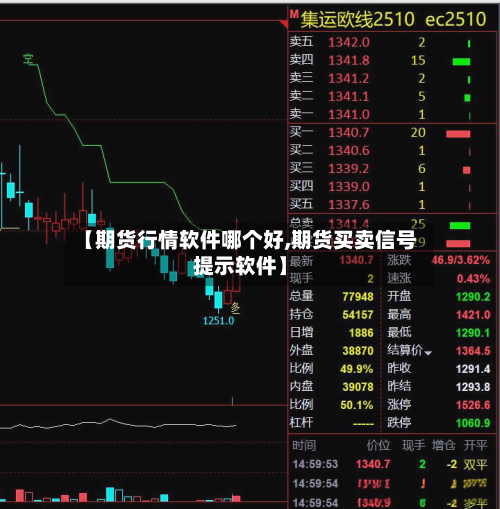 【期货行情软件哪个好,期货买卖信号提示软件】-第2张图片