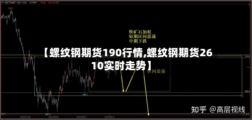 【螺纹钢期货190行情,螺纹钢期货2610实时走势】