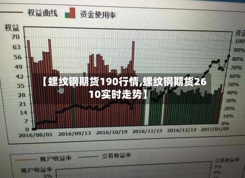 【螺纹钢期货190行情,螺纹钢期货2610实时走势】-第2张图片