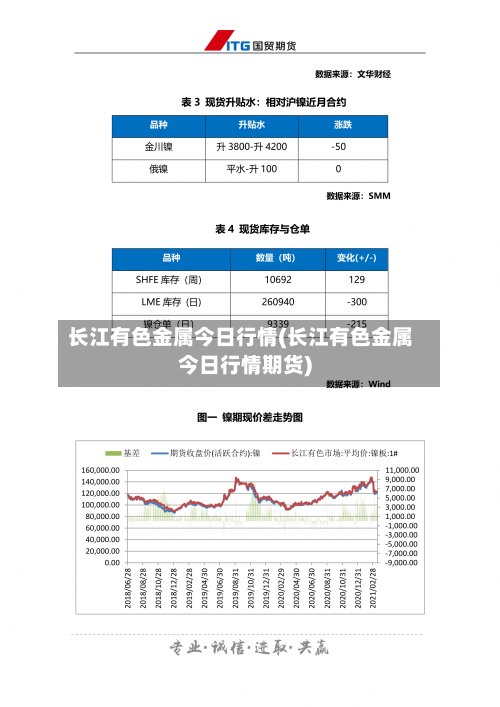 长江有色金属今日行情(长江有色金属今日行情期货)