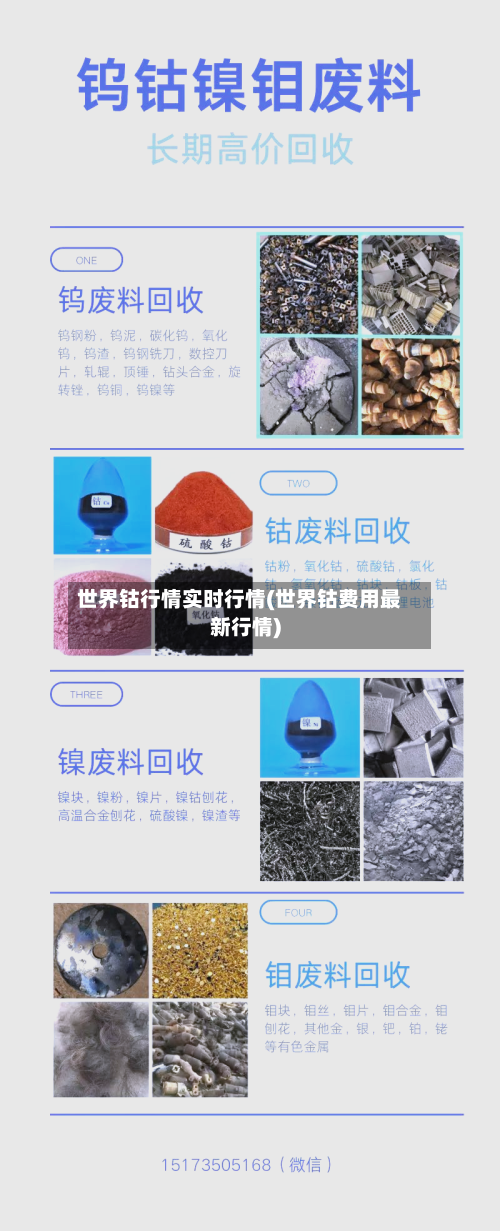 世界钴行情实时行情(世界钴费用最新行情)-第2张图片