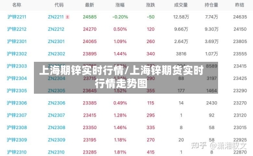 上海期锌实时行情/上海锌期货实时行情走势图-第2张图片