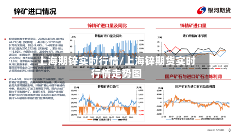 上海期锌实时行情/上海锌期货实时行情走势图