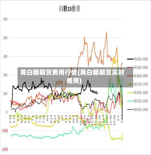 美白糖期货费用行情(美白糖期货实时费用)-第3张图片