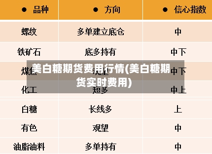 美白糖期货费用行情(美白糖期货实时费用)-第2张图片